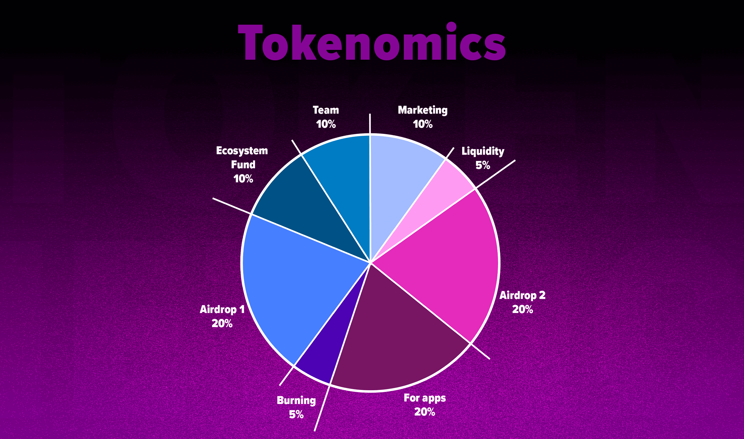 Tokenomiks